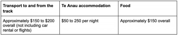 Kepler Track Prices 2