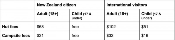 Kepler Track Prices