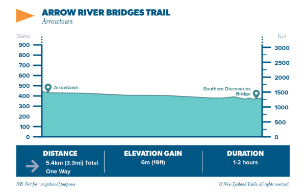 Arrow River Bridges Trail 