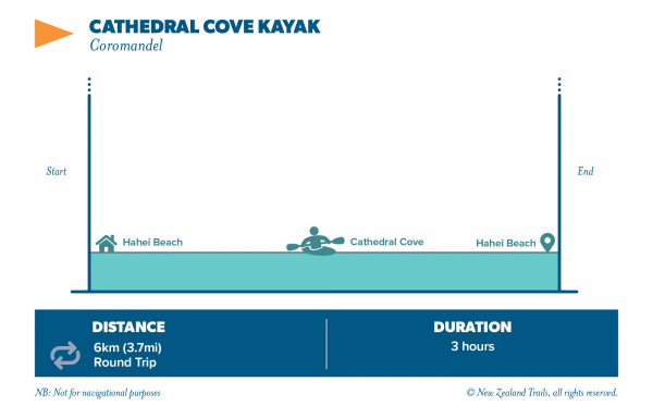 CATHEDRAL COVE KAYAK 