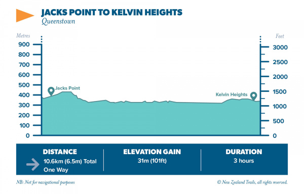 Jacks Point to Kelvin Heights 3