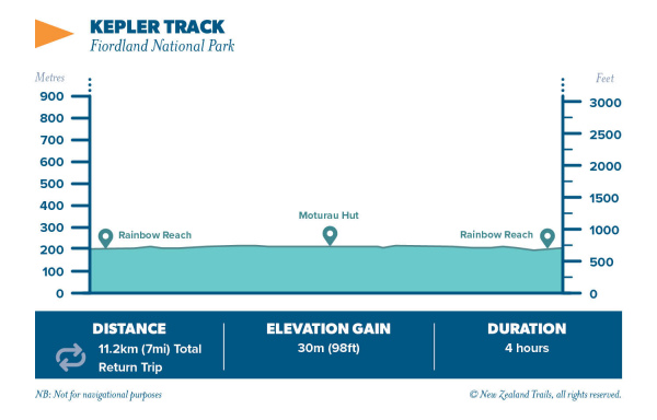 Kepler Track Rainbow Reach to Motahura Hut2