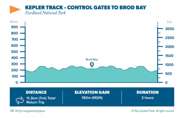 Kepler track control gates to brod bay 2