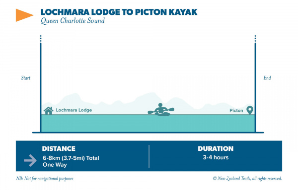 LOCHMARA LODGE TO PICTON LOCHMARA LODGE TO PICTON KAYAK