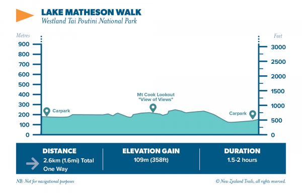 Lake Matheson Walk3