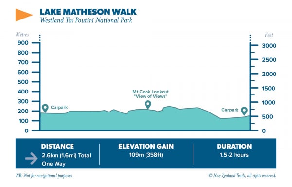 Lake Matheson Walk