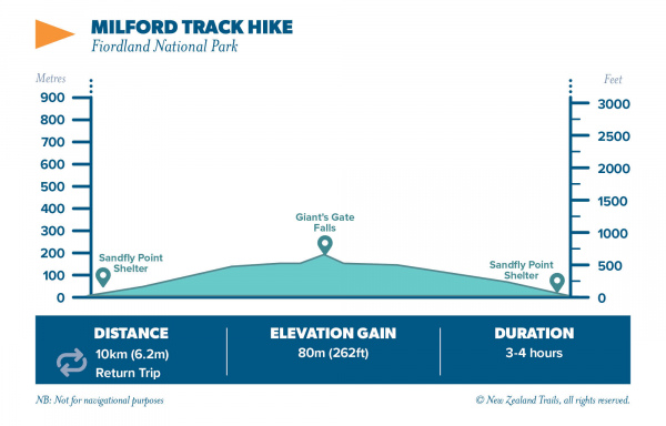 MILFORD TRACK HIKE 2