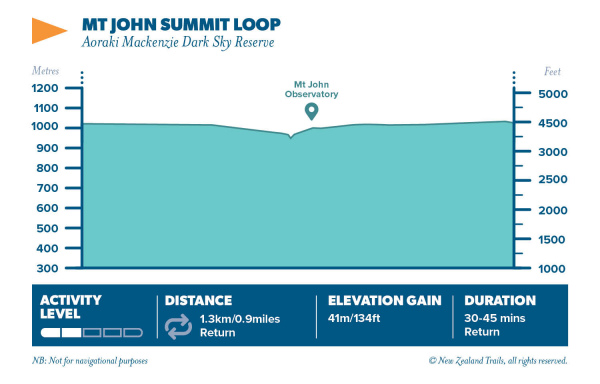 Mt john summit loop