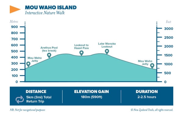 Mou Waho Island3