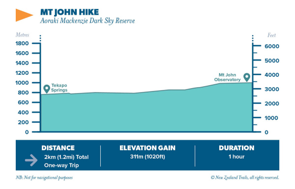 Mt John Hike3