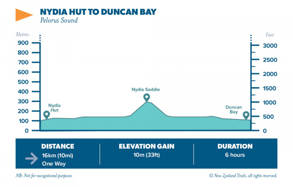 NYDIA HUT to duncan bay 2