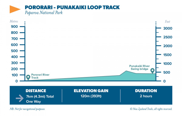 PORORARI PUNAKAIKI LOOP TRACK