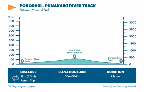 PORORARI PUNAKAIKI RIVER TRACK 