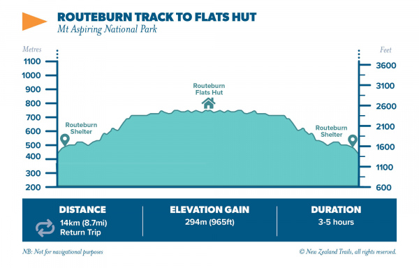 Routeburn Track to Flats Hut2