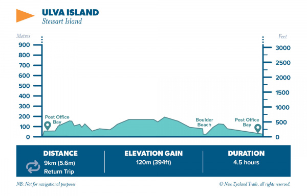 Ulva Island2