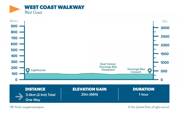 West Coast Walkway2