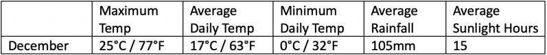 Milford Track Weather