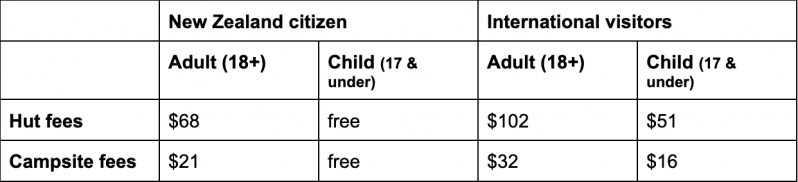 Kepler Track February Prices