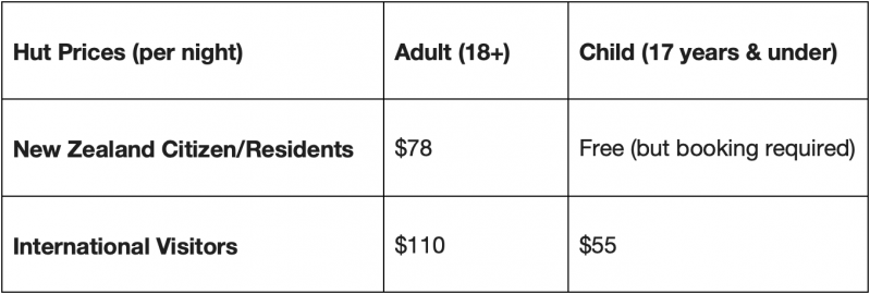 Hut Prices on the Milford Track in October2