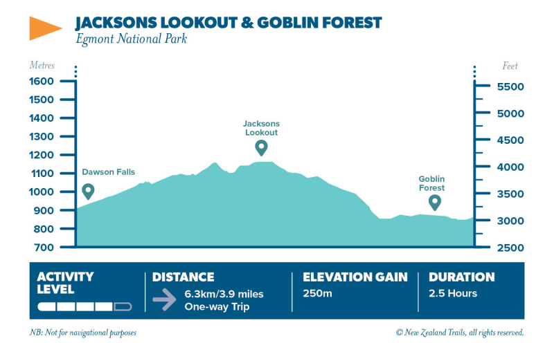 Jacksons Lookout Taranaki