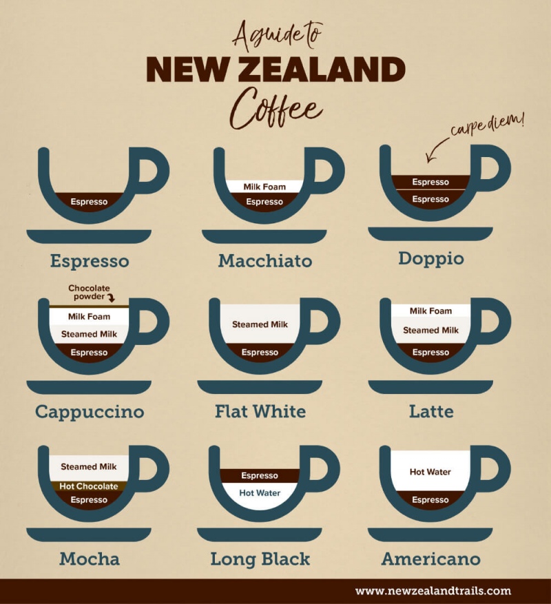 coffee infographic