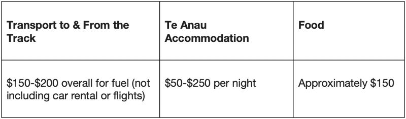 Milford Track Extra Costs2